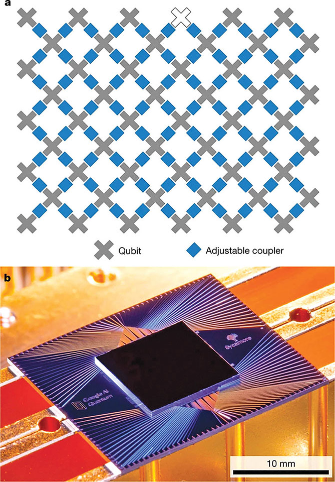  کامپیوترهای امروزی که براساس منطق صفر و یک بنا شده‌اند کامپیوترهای کوانتومی را قادر به انجام محاسبات گسترده در زمان بسیار کم می‌کند.
